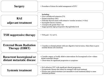 Updates on the Management of Advanced, Metastatic, and Radioiodine Refractory Differentiated Thyroid Cancer